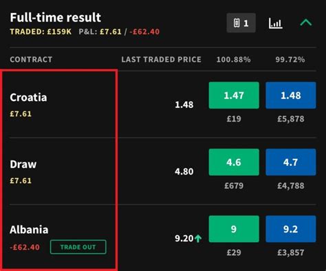 Matt's Simple Guide to Matched Betting in 2025.